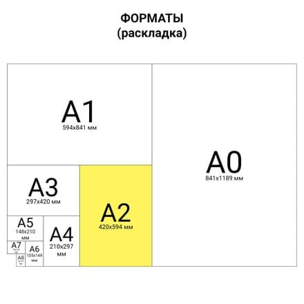 Ватман А3 ЛенГознак 200 г/м²